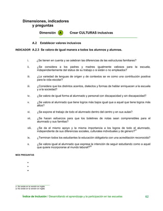 Dimensiones, indicadores
y preguntas
Dimensión A Crear CULTURAS inclusivas
____________________________________________________________
A.2 Establecer valores inclusivos
INDICADOR A.2.3 Se valora de igual manera a todos los alumnos y alumnas.
i. ¿Se tienen en cuenta y se celebran las diferencias de las estructuras familiares?
ii. ¿Se considera a los padres y madres igualmente valiosos para la escuela,
independientemente del status de su trabajo o si están o no empleados?
iii. ¿La variedad de lenguas de origen y de contextos se ve como una contribución positiva
para la vida escolar?
iii. ¿Considera que los distintos acentos, dialectos y formas de hablar enriquecen a la escuela
y a la sociedad?
iv. ¿Se valora de igual forma al alumnado y personal con discapacidad y sin discapacidad?
v. ¿Se valora al alumnado que tiene logros más bajos igual que a aquel que tiene logros más
altos?
vi. ¿Se expone el trabajo de todo el alumnado dentro del centro y en sus aulas?
vii. ¿Se hacen esfuerzos para que los boletines de notas sean comprensibles para el
alumnado y sus familias?
viii. ¿Se da el mismo apoyo y la misma importancia a los logros de todo el alumnado,
independiente de sus diferencias sociales, culturales individuales y de género?21
ix. ¿Terminan todos los estudiantes la educación obligatoria con una acreditación reconocida?
x. ¿Se valora igual al alumnado que expresa la intención de seguir estudiando como a aquel
que quiere incorporarse al mundo laboral?22
MÁS PREGUNTAS
•
•
•
_____________________________
21 No existe en la versión en inglés.
22 No existe en la versión en inglés
Índice de Inclusión / Desarrollando el aprendizaje y la participación en las escuelas 62
 