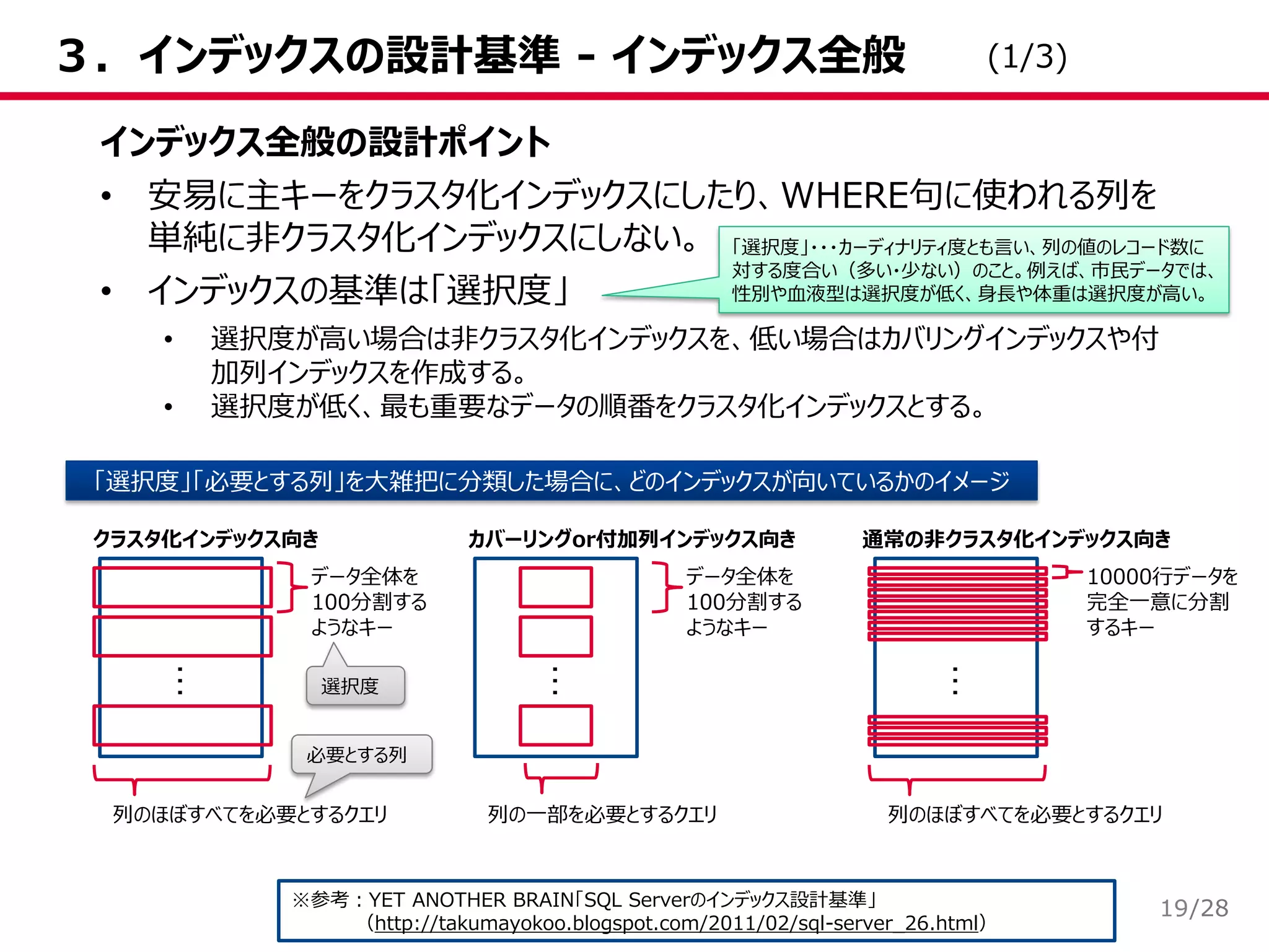 /28
３．インデックスの設計基準 - インデックス全般
インデックス全般の設計ポイント
• 安易に主キーをクラスタ化インデックスにしたり、WHERE句に使われる列を
単純に非クラスタ化インデックスにしない。
• インデックスの基準は「選択度」
• 選択度が高い場合は非クラスタ化インデックスを、低い場合はカバリングインデックスや付
加列インデックスを作成する。
• 選択度が低く、最も重要なデータの順番をクラスタ化インデックスとする。
※参考：YET ANOTHER BRAIN「SQL Serverのインデックス設計基準」
（http://takumayokoo.blogspot.com/2011/02/sql-server_26.html）
「選択度」「必要とする列」を大雑把に分類した場合に、どのインデックスが向いているかのイメージ
クラスタ化インデックス向き
…
データ全体を
100分割する
ようなキー
列のほぼすべてを必要とするクエリ
カバーリングor付加列インデックス向き…
データ全体を
100分割する
ようなキー
列の一部を必要とするクエリ
通常の非クラスタ化インデックス向き
…
10000行データを
完全一意に分割
するキー
列のほぼすべてを必要とするクエリ
選択度
必要とする列
(1/3)
19
「選択度」・・・カーディナリティ度とも言い、列の値のレコード数に
対する度合い（多い・少ない）のこと。例えば、市民データでは、
性別や血液型は選択度が低く、身長や体重は選択度が高い。
 
