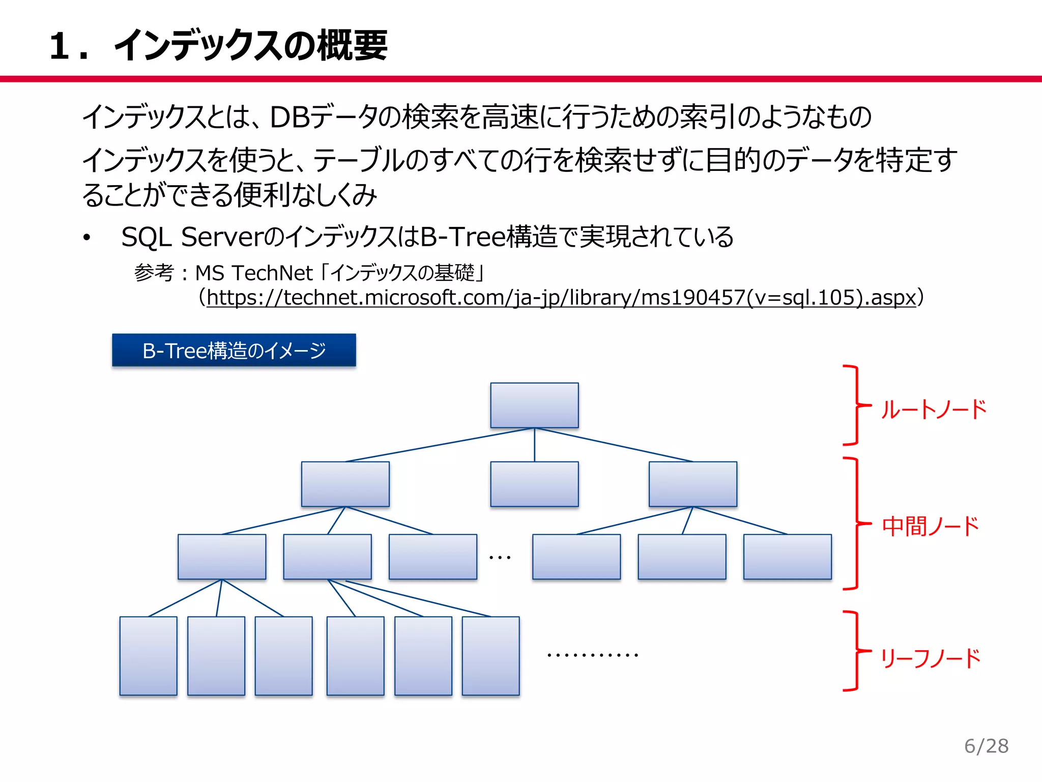 /28
１．インデックスの概要
6
インデックスとは、DBデータの検索を高速に行うための索引のようなもの
インデックスを使うと、テーブルのすべての行を検索せずに目的のデータを特定す
ることができる便利なしくみ
• SQL ServerのインデックスはB-Tree構造で実現されている
参考：MS TechNet 「インデックスの基礎」
（https://technet.microsoft.com/ja-jp/library/ms190457(v=sql.105).aspx）
ルートノード
中間ノード
リーフノード
・・・
・・・・・・・・・・・
B-Tree構造のイメージ
 