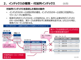 /28
２．インデックスの種類 - 付加列インデックス
16
付加列インデックスを設定した場合の動作
• インデックスのキーとは別の列の値を、インデックスのキーとは別に付加列とし
てリーフノードに保持する。
• 取得する列がインデックスのキーと付加列のみ、かつ、条件に必要な列がインデックス
のキーのみの場合、 実テーブルを参照せずに検索結果を返すため、I/Oコストが低く、
検索パフォーマンスが良くなる。
「計上年月」をキー、金額を付加列とした付加列インデックスのイメージ
受注ID 計上年月 金額 ・・・
1 2017/4 ・・・ ・・・
2 2017/4 ・・・ ・・・
3 2017/4 ・・・ ・・・
・・・
16 2017/4 ・・・ ・・・
・・・
実テーブル（ヒープ）
・・・
・・・
・・・
・・・
計上年月
2017/4~6
2017/7~9
・・・
計上年月 金額(付加列) RID
・・・ ●
2017/4 ・・・ ●
2017/4 ・・・ ●
・・・ ●
中間ノード
リーフノード
SUM（金額）
計上年月=2017/4
ルートノード
実テーブルは参照
しない
実テーブルを参照せずにインデックス
のみで検索結果を返す
付加列はリーフノードのみ
存在する
(1/2)
 