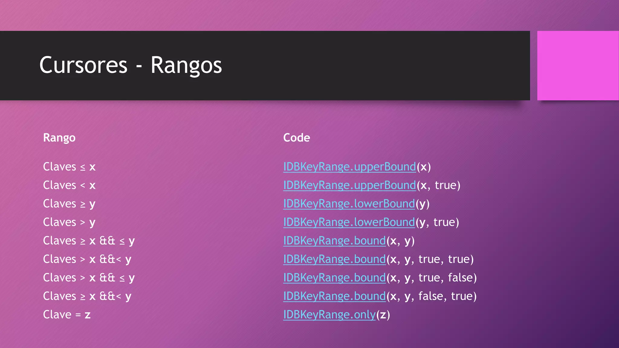 Cursores - Rangos
Rango Code
Claves ≤ x IDBKeyRange.upperBound(x)
Claves < x IDBKeyRange.upperBound(x, true)
Claves ≥ y IDBKeyRange.lowerBound(y)
Claves > y IDBKeyRange.lowerBound(y, true)
Claves ≥ x && ≤ y IDBKeyRange.bound(x, y)
Claves > x &&< y IDBKeyRange.bound(x, y, true, true)
Claves > x && ≤ y IDBKeyRange.bound(x, y, true, false)
Claves ≥ x &&< y IDBKeyRange.bound(x, y, false, true)
Clave = z IDBKeyRange.only(z)
 