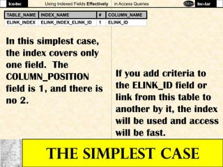 Using Indexed Fields Effectively in Access Queries
THE SIMPLEST CASE
In this simplest case,
the index covers only
one field. The
COLUMN_POSITION
field is 1, and there is
no 2.
If you add criteria to
the ELINK_ID field or
link from this table to
another by it, the index
will be used and access
will be fast.
TABLE_NAME INDEX_NAME # COLUMN_NAME
ELINK_INDEX ELINK_INDEX_ELINK_ID 1 ELINK_ID
Ico-Inc Inc-Jar
 