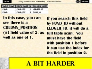 Using Indexed Fields Effectively in Access Queries
A BIT HARDER
TABLE_NAME INDEX_NAME # COLUMN_NAME
FUND FUND_IDX 1 LEDGER_ID
FUND FUND_IDX 2 FUND_ID
In this case, you can
see there is a
COLUMN_POSITION
(#) field value of 2, as
well as one of 1.
If you search this field
by FUND_ID without
LEDGER_ID, it will do a
full table scan. You
must have the field
with position 1 before
it can use the index for
the field in position 2.
Jar-Jun Jun-Kaa
 
