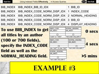 Using Indexed Fields Effectively in Access Queries
EXAMPLE #3
BIB_INDEX BIB_INDEX_BIB_ID_IDX 1 BIB_ID
BIB_INDEX BIB_INDEX_CODE_NORM_DISP_IDX 1 INDEX_CODE
BIB_INDEX BIB_INDEX_CODE_NORM_DISP_IDX 2 NORMAL_HEADING
BIB_INDEX BIB_INDEX_CODE_NORM_DISP_IDX 3 BIB_ID
BIB_INDEX BIB_INDEX_CODE_NORM_DISP_IDX 4 DISPLAY_HEADING
To use BIB_INDEX to get
all titles by an author
(100 or 700 fields),
specify the INDEX_CODE
field as well as the
NORMAL_HEADING field.
4 secs
>5 mins
0 secs
Sun-Tee Tee-Tod
 