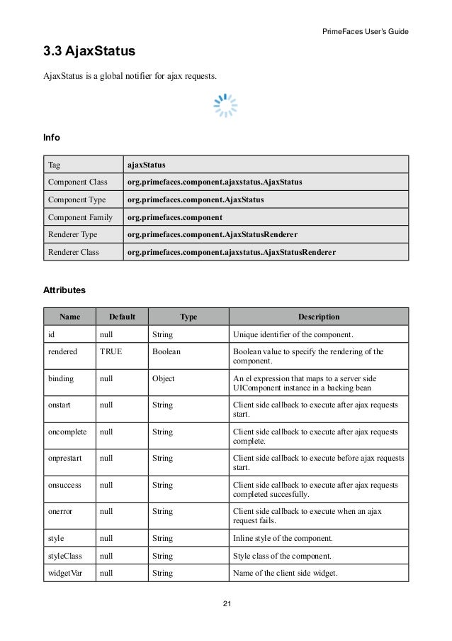 Ajax Complete Example Ajax Complete Example