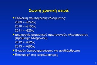 Σωστή χρονική σειρά: Εξάλειψη πρωτογενούς ελλείμματος:  2009 = - € 24δις  2010 = - €10 δις  2011 = - € 2δις  Δημιουργία σημαντικού πρωτογενούς πλεονάσματος (πρόβλεψη Μνημονίου) 2012 = + €2 δις 2013 = + € 8δις Έναρξη διαπραγματεύσεων για αναδιάρθρωση Επιστροφή στις κεφαλαιαγορές 