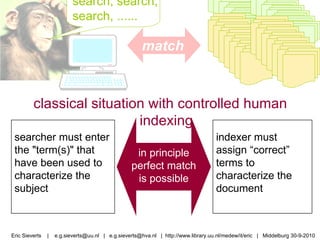 match classical situation with controlled human indexing searcher must enter the "term(s)" that have been used to characterize the subject indexer must assign “correct” terms to characterize the  document  in principle perfect match is possible Eric Sieverts  |  e.g.sieverts@uu.nl  |  e.g.sieverts@hva.nl  |  http://www.library.uu.nl/medew/it/eric  |  Middelburg 30-9-2010 search, search, search, ......  