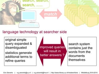 language technology at searcher side original simple query expanded & disambiguated  statistics generate additional terms to refine queries search system contains just the words from the documents themselves improved queries will result in better  answers ? match Eric Sieverts  |  e.g.sieverts@uu.nl  |  e.g.sieverts@hva.nl  |  http://www.library.uu.nl/medew/it/eric  |  Middelburg 30-9-2010 search, search, search, ......  
