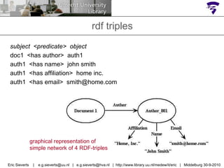rdf triples subject  <predicate>  object   doc1  <has author>  auth1 auth1  <has name>  john smith auth1  <has affiliation>  home inc. auth1  <has email>  [email_address] Eric Sieverts  |  e.g.sieverts@uu.nl  |  e.g.sieverts@hva.nl  |  http://www.library.uu.nl/medew/it/eric  |  Middelburg 30-9-2010 graphical representation of simple network of 4 RDF-triples 