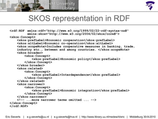 SKOS representation in RDF <rdf:RDF  xmlns:rdf="http://www.w3.org/1999/02/22-rdf-syntax-ns#"    xmlns:skos="http://www.w3.org/2004/02/skos/core#"> <skos:Concept> <skos:prefLabel>Economic cooperation</skos:prefLabel> <skos:altLabel>Economic co-operation</skos:altLabel> <skos:scopeNote>Includes cooperative measures in banking, trade, industry etc., between and among countries. </skos:scopeNote> <skos:broader> <skos:Concept> <skos:prefLabel>Economic policy</skos:prefLabel> </skos:Concept> </skos:broader> <skos:related> <skos:Concept> <skos:prefLabel>Interdependence</skos:prefLabel> </skos:Concept> </skos:related> <skos:narrower> <skos:Concept> <skos:prefLabel>Economic integration</skos:prefLabel> </skos:Concept> </skos:narrower> <!-- ...more narrower terms omitted ... --> </skos:Concept> </rdf:RDF> Eric Sieverts  |  e.g.sieverts@uu.nl  |  e.g.sieverts@hva.nl  |  http://www.library.uu.nl/medew/it/eric  |  Middelburg 30-9-2010 