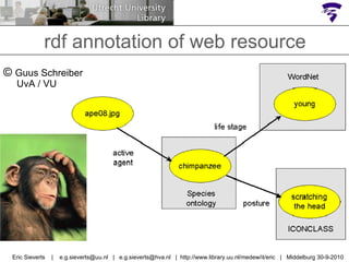 ©   Guus Schreiber UvA / VU rdf annotation of web resource Eric Sieverts  |  e.g.sieverts@uu.nl  |  e.g.sieverts@hva.nl  |  http://www.library.uu.nl/medew/it/eric  |  Middelburg 30-9-2010 