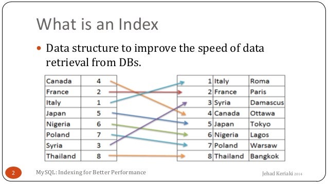 MySQL: Indexing for Better Performance image.