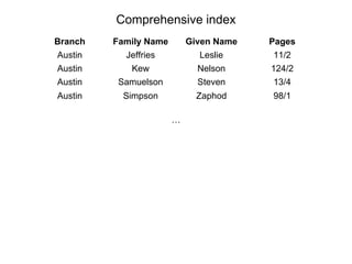 Name index - Wisdom