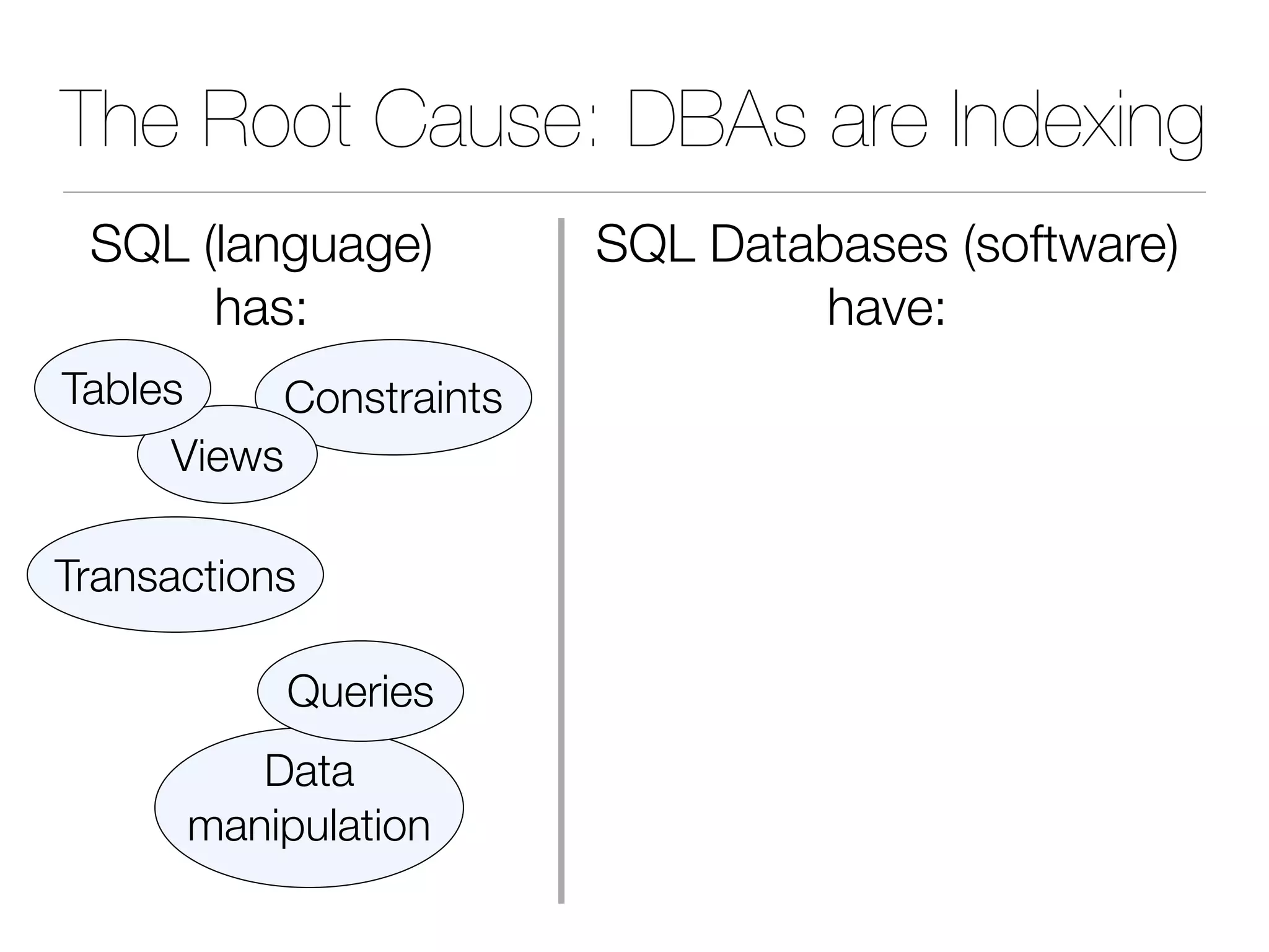 The Root Cause: DBAs are Indexing
Transactions
Constraints
Views
Tables
Data
manipulation
Queries
SQL (language)
has:
SQL Databases (software)
have:
 