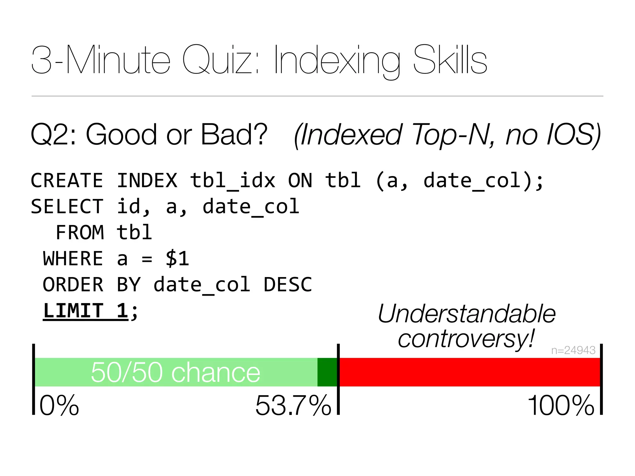 3-Minute Quiz: Indexing Skills
Q2: Good or Bad? (Indexed Top-N, no IOS)
345675$89:5;$#*,%'($=9$#*$+0$'+#,C)*?@
A5B537$%'0$+0$'+#,C)*
$$E4=F$#*
$/G545$+$J$NL
$=4:54$OI$'+#,C)*$:5A3
$3454,67@

 


Understandable
controversy!
 