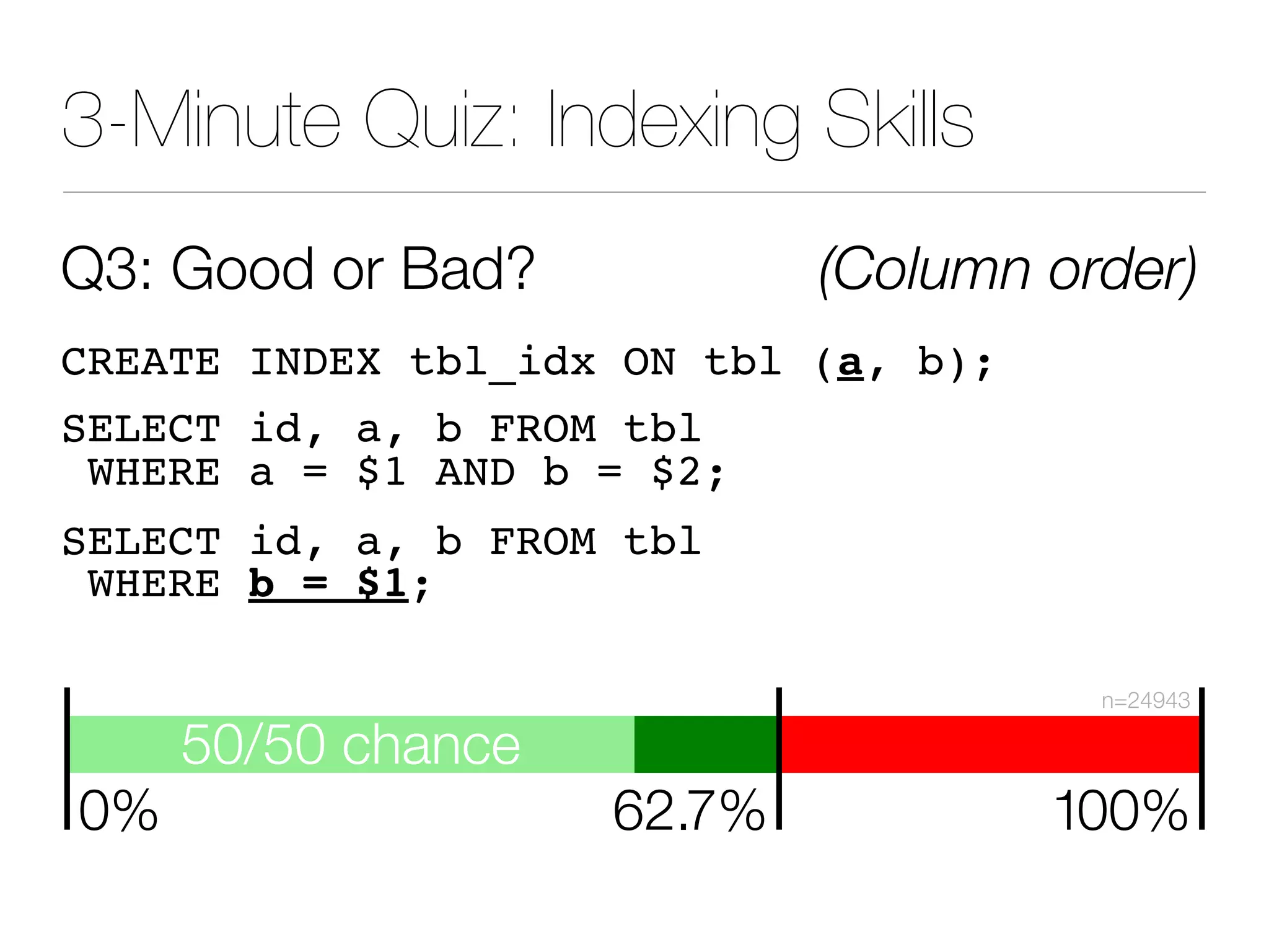 3-Minute Quiz: Indexing Skills
Q3: Good or Bad? (Column order)
CREATE INDEX tbl_idx ON tbl (a, b);
SELECT id, a, b FROM tbl
WHERE a = $1 AND b = $2;
SELECT id, a, b FROM tbl
WHERE b = $1;

 
 

 