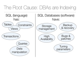 The Root Cause: DBAs are Indexing
Backup
& recovery
Storage
management
Bugs &
patches
Tuning
parameters
Transactions
Constraints
Views
Tables
Data
manipulation
Queries
SQL (language)
has:
SQL Databases (software)
have:
High
Availability
 