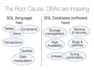 The Root Cause: DBAs are Indexing
Indexes
Backup
& recovery
Storage
management
Bugs &
patches
Tuning
parameters
Transactions
Constraints
Views
Tables
Data
manipulation
Queries
SQL (language)
has:
SQL Databases (software)
have:
High
Availability
 