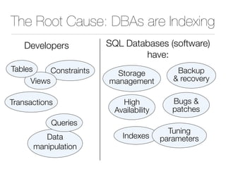 The Root Cause: DBAs are Indexing
Indexes
Backup
& recovery
Storage
management
Bugs &
patches
Tuning
parameters
Transactions
Constraints
Views
Tables
Data
manipulation
Queries
SQL Databases (software)
have:
Developers
High
Availability
 