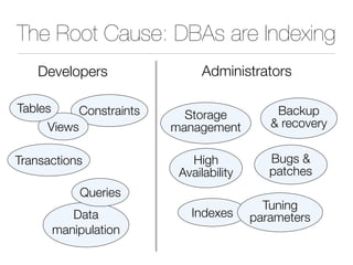 The Root Cause: DBAs are Indexing
Indexes
Backup
& recovery
Storage
management
Bugs &
patches
Tuning
parameters
Transactions
Constraints
Views
Tables
Data
manipulation
Queries
Developers Administrators
High
Availability
 