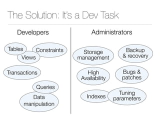 The Solution: It’s a Dev Task
Indexes
Backup
& recovery
Storage
management
Tuning
parameters
Transactions
Constraints
Views
Tables
Data
manipulation
Queries
Developers Administrators
High
Availability
Bugs &
patches
 