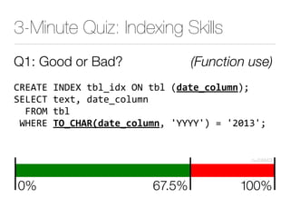 Q1: Good or Bad? (Function use)
345675$89:5;$#<*,%'($=9$#<*$>!"#$%&'()*+?@
A5B537$#"(#0$'+#",C)*D-&
$$E4=F$#<*
$/G545$,-%./012!"#$%&'()*+0$HIIIIH?$J$H1KLMH@
 


3-Minute Quiz: Indexing Skills
 