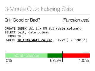 Q1: Good or Bad? (Function use)
345675$89:5;$#*,%'($=9$#*$!#$%'()*+?@
A5B537$#(#0$'+#,C)*D-
$$E4=F$#*
$/G545$,-%./012!#$%'()*+0$HIIIIH?$J$H1KLMH@
3-Minute Quiz: Indexing Skills

 


 