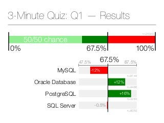 3-Minute Quiz: Q1 — Results
MySQL
Oracle Database
PostgreSQL
SQL Server
-12%
+12%
+16%
-0.5%
n=9144
n=4466
n=3283
n=8050
4...