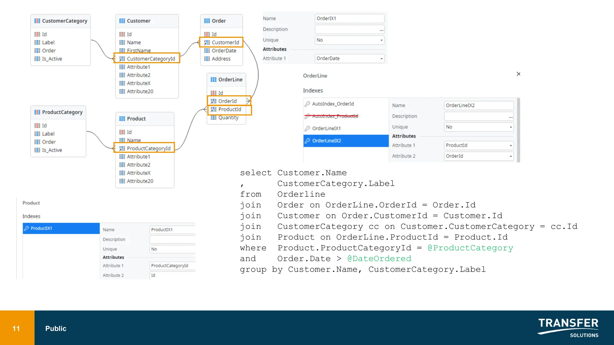 Public
11
select Customer.Name
, CustomerCategory.Label
from Orderline
join Order on OrderLine.OrderId = Order.Id
join Customer on Order.CustomerId = Customer.Id
join CustomerCategory cc on Customer.CustomerCategory = cc.Id
join Product on OrderLine.ProductId = Product.Id
where Product.ProductCategoryId = @ProductCategory
and Order.Date > @DateOrdered
group by Customer.Name, CustomerCategory.Label
 