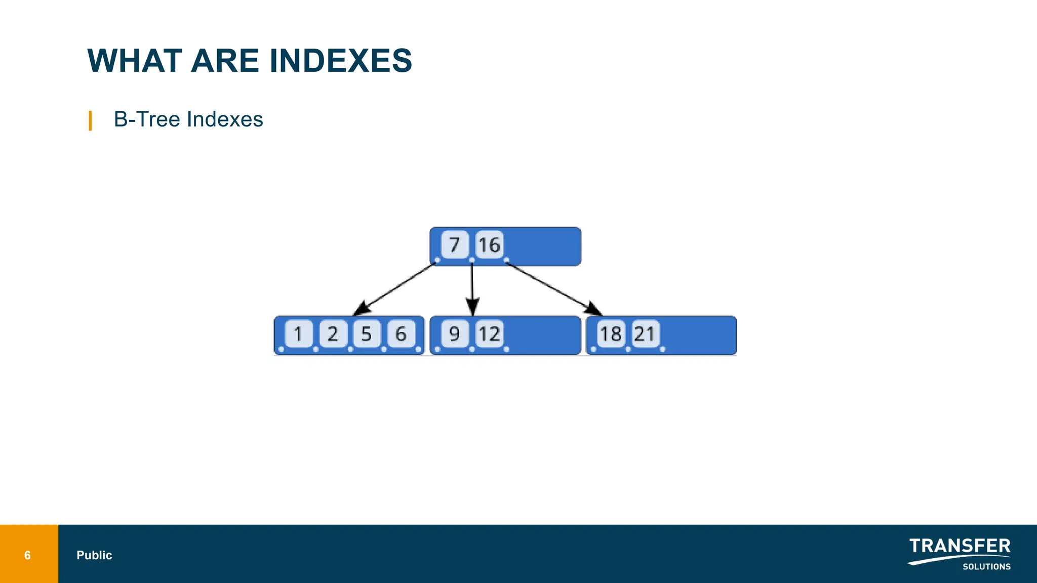 WHAT ARE INDEXES
| B-Tree Indexes
6 Public
 