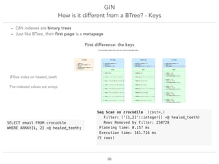 GIN
How is it different from a BTree? - Keys
!35
- GIN indexes are binary trees
- Just like BTree, their ﬁrst page is a metapage
First difference: the keys
BTree index on healed_teeth
The indexed values are arrays
Seq Scan on crocodile (cost=…)
Filter: ('{1,2}'::integer[] <@ healed_teeth)
Rows Removed by Filter: 250728
Planning time: 0.157 ms
Execution time: 161.716 ms
(5 rows)
SELECT email FROM crocodile
WHERE ARRAY[1, 2] <@ healed_teeth;
 