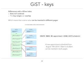 GiST - keys
!44
A new appointment scheduled from
 August 14th 2014 7:30am to 8:30am
can be inserted in both pages.
CREATE INDEX ON appointment USING GIST(schedule)
Differences with a BTree index
- Data isn’t ordered
- The key ranges can overlap
Which means that a same value can be inserted in different pages
 