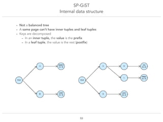SP-GiST
Internal data structure
!53
- Not a balanced tree
- A same page can’t have inner tuples and leaf tuples
- Keys are decomposed
- In an inner tuple, the value is the preﬁx
- In a leaf tuple, the value is the rest (postﬁx)
 