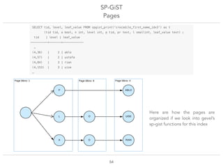 P
L
A
Page blkno: 1
ABLO
UISE
RIAN
O
D
Page blkno: 8 Page blkno: 4
SP-GiST
Pages
!54
SELECT tid, level, leaf_value FROM spgist_print('crocodile_first_name_idx3') as t
(tid tid, a bool, n int, level int, p tid, pr text, l smallint, leaf_value text) ;
tid | level | leaf_value
----------+-------+------------
…
(4,36) | 2 | ablo
(4,57) | 2 | ustafa
(4,84) | 3 | rian
(4,153) | 3 | uise
…
Here are how the pages are
organized if we look into gevel’s
sp-gist functions for this index
 