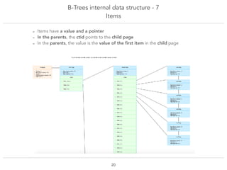 B-Trees internal data structure - 7
Items
!20
- Items have a value and a pointer
- In the parents, the ctid points to the child page
- In the parents, the value is the value of the ﬁrst item in the child page
 