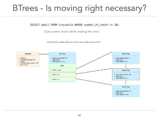 BTrees - Is moving right necessary?
!26
Concurrent insert while visiting the root:
SELECT email FROM crocodile WHERE numbe...