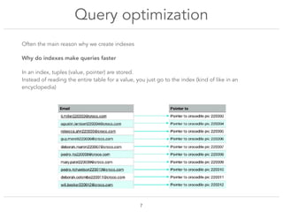 Query optimization
!7
Often the main reason why we create indexes
Why do indexes make queries faster
In an index, tuples (...