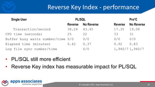 © Copyright 2015. Apps Associates LLC. 10
Reverse Key Index - performance
• PL/SQL still more efficient
• Reverse Key index has measurable impact for PL/SQL
Single User PL/SQL Pro*C
Reverse No Reverse Reverse No Reverse
Transaction/second 38.24 43.45 17.35 19.08
CPU time (seconds) 25 22 33 31
Buffer busy waits number/time 0/0 0/0 0/0 0/0
Elapsed time (minutes) 0.42 0.37 0.92 0.83
Log file sync number/time 6/0 1,940/7 1,940/7
 