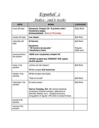 Español 2
                        Índice - 2nd 6 weeks
     DATE                               WORK                          CATEGORY

lunes 28 sept.    Handouts: Chapter 2A “A primera vista”,             Daily Work
                  Vocabulary pages.
                  Announcement: Quiz on Thursday

martes 29 sept.   Las clases                                          Bell Work

miércoles 30      El Horario                                          Bell Work
sept.
                  Handouts:
                  •“Mi horario de escuela”                            Projects
                  •Vocabulary check                                   Daily work

jueves primero    •QUIZ over vocabulary chapter 2A
de octubre
                  •Written project due TUESDAY 10/6, typed,
                  double spaced.

lunes, 5 de       ¿Cómo son las clases?                               Bell Work
octubre
                  Written project due tomorrow

martes, 6 de      Written project due today
octubre
                  “Todo el mundo”                                     Bell Work

miércoles 7 de    El verbo exacto                                     Bell Work
octubre

                  Test on Tuesday, Oct. 13: school schedule,
                  vocabulary (ordinal numbers, adjectives to
                  describe classes, etc.). Subject pronouns,
                  conjugation of regular -AR verbs in present tense

jueves 8 de
octubre

viernes 9 de
octubre
 