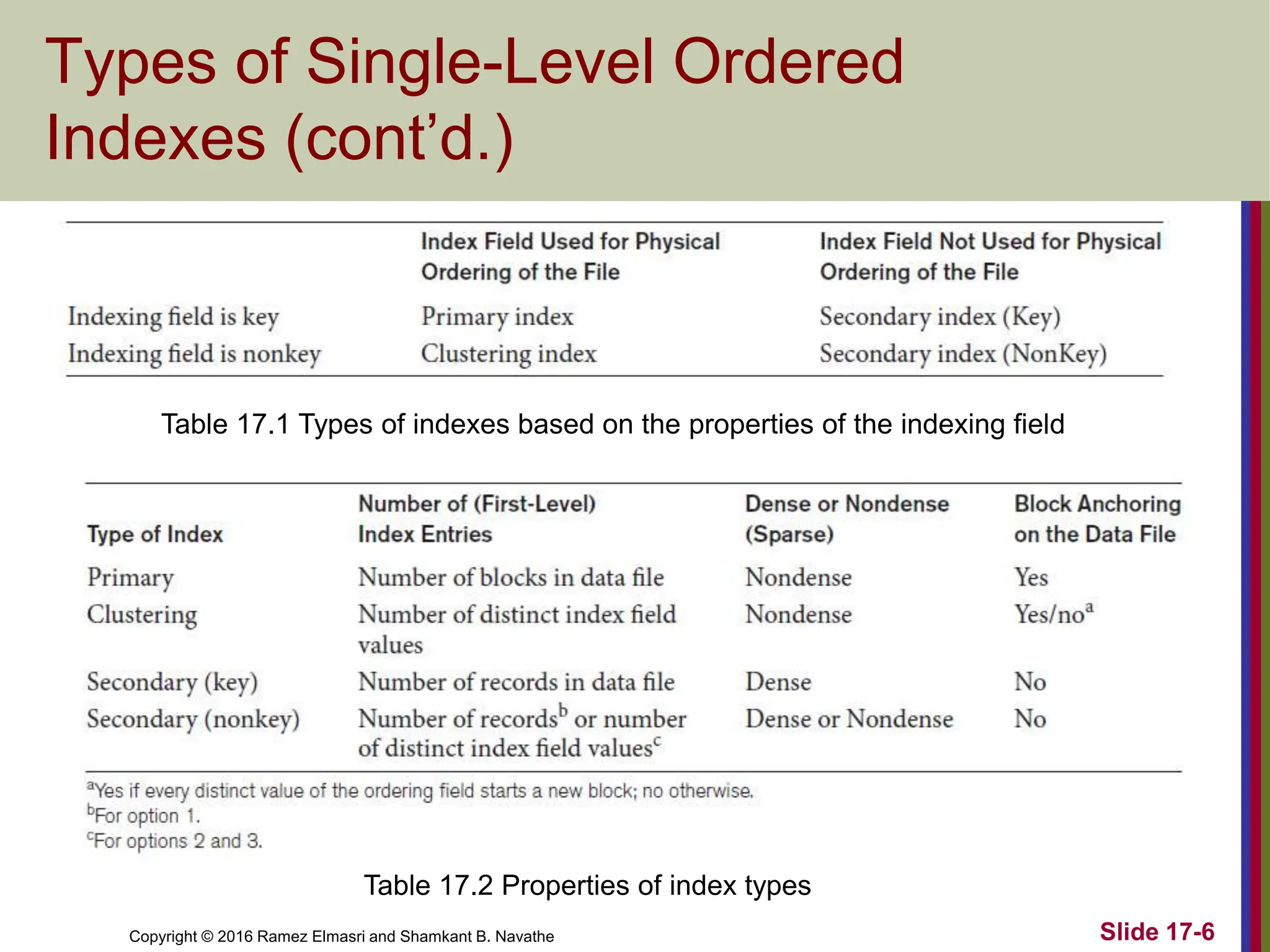 Copyright © 2016 Ramez Elmasri and Shamkant B. Navathe
Types of Single-Level Ordered
Indexes (cont’d.)
Slide 17-6
Table 17.1 Types of indexes based on the properties of the indexing field
Table 17.2 Properties of index types
 