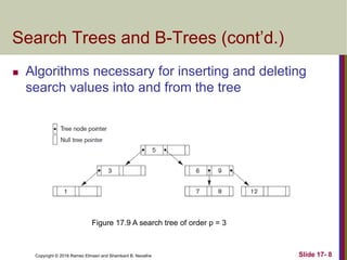 index examples.pptx