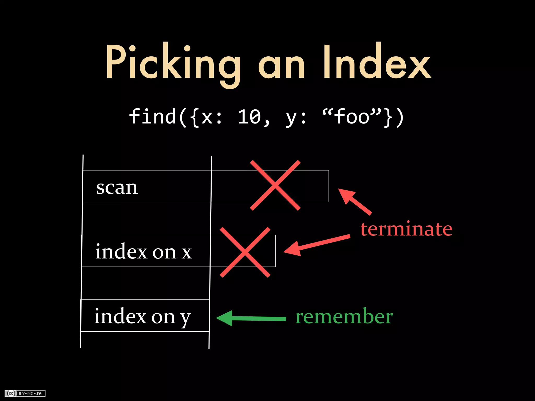 Picking an Index
          find({x:	
  10,	
  y:	
  “foo”})


	
  	
  scan
                                    terminate
	
  	
  index	
  on	
  x

	
  	
  index	
  on	
  y     remember
 