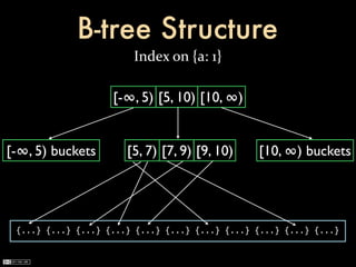B-tree Structure
                                   Index	
  on	
  {a:	
  1}

                             [-∞, 5) [5, 10) [10, ∞)


[-∞, 5) buckets                  [5, 7) [7, 9) [9, 10)                  [10, ∞) buckets




 {...}	
  {...}	
  {...}	
  {...}	
  {...}	
  {...}	
  {...}	
  {...}	
  {...}	
  {...}	
  {...}
 