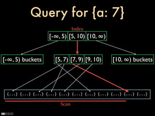 Query for {a: 7}
                                            Index
                             [-∞, 5) [5, 10) [10, ∞)


[-∞, 5) buckets                  [5, 7) [7, 9) [9, 10)                  [10, ∞) buckets




 {...}	
  {...}	
  {...}	
  {...}	
  {...}	
  {...}	
  {...}	
  {...}	
  {...}	
  {...}	
  {...}

                                     Scan
 