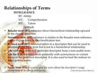Relationships of Terms INTELLIGENCE BT:  Ability NT:  Comprehension RT:  Talent   Aptitude Broader term (BT)  reference shows hierarchical relationship upward in the classification tree.  Narrower term (NT)  reference is similar to the broader term reference, except it goes down in the classification tree. Related term (RT)  reference refers to a descriptor that can be used in addition to the basic term but is not in a hierarchical relationship.  Use  reference refers to a preferred descriptor from a non-usable term.  Use for (UF)  reference deals primarily with synonymous or variant forms of the preferred descriptor. It is also used to lead the indexer to more general terms. Scope Note (SN)  is used to give the users about the descriptor’s usage restrictions or to clarify ambiguity.  