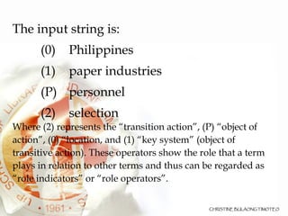 The input string is: (0) Philippines (1) paper industries (P) personnel (2) selection Where (2) represents the “transition action”, (P) “object of action”, (0) “location, and (1) “key system” (object of transitive action). These operators show the role that a term plays in relation to other terms and thus can be regarded as “role indicators” or “role operators”. 