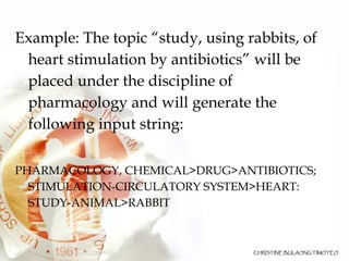 Example: The topic “study, using rabbits, of heart stimulation by antibiotics” will be placed under the discipline of pharmacology and will generate the following input string:  PHARMACOLOGY, CHEMICAL>DRUG>ANTIBIOTICS; STIMULATION-CIRCULATORY SYSTEM>HEART: STUDY-ANIMAL>RABBIT 