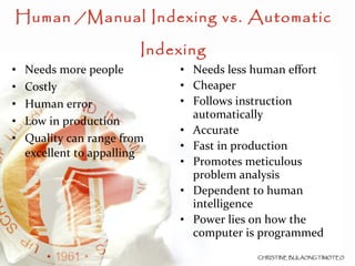 Human /Manual Indexing vs. Automatic Indexing Needs more people Costly Human error Low in production Quality can range from excellent to appalling Needs less human effort Cheaper  Follows instruction automatically Accurate Fast in production Promotes meticulous problem analysis Dependent to human intelligence Power lies on how the computer is programmed 