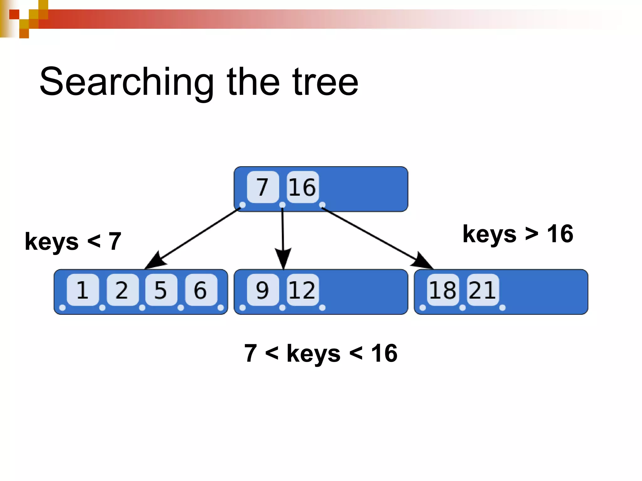 Searching the tree
keys < 7 keys > 16
7 < keys < 16
 