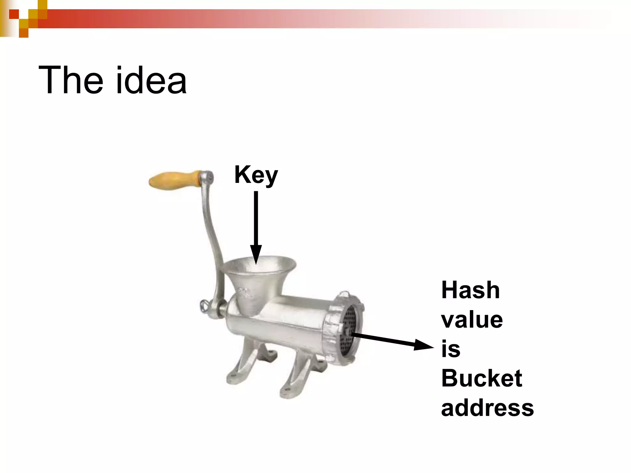 The idea
Key
Hash
value
is
Bucket
address
 